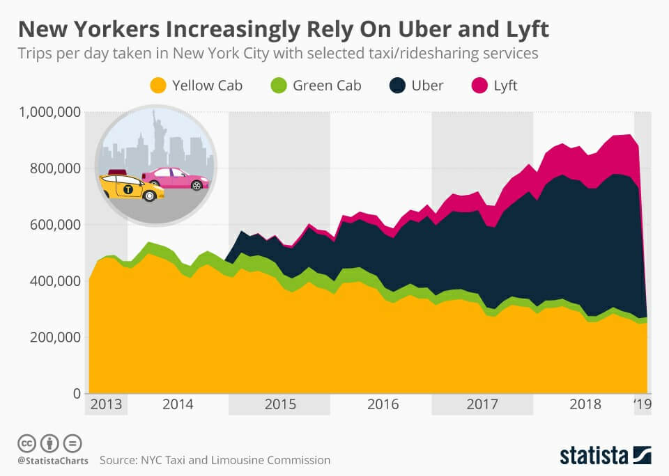 Ride Sharing App Like Uber and Lyft